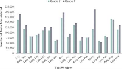 An Intelligent Recommender System for Personalized Test Administration Scheduling With Computerized Formative Assessments